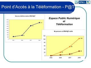 Point d’Accès à la Téléformation - P@T Espace Public Numérique et  Téléformation 