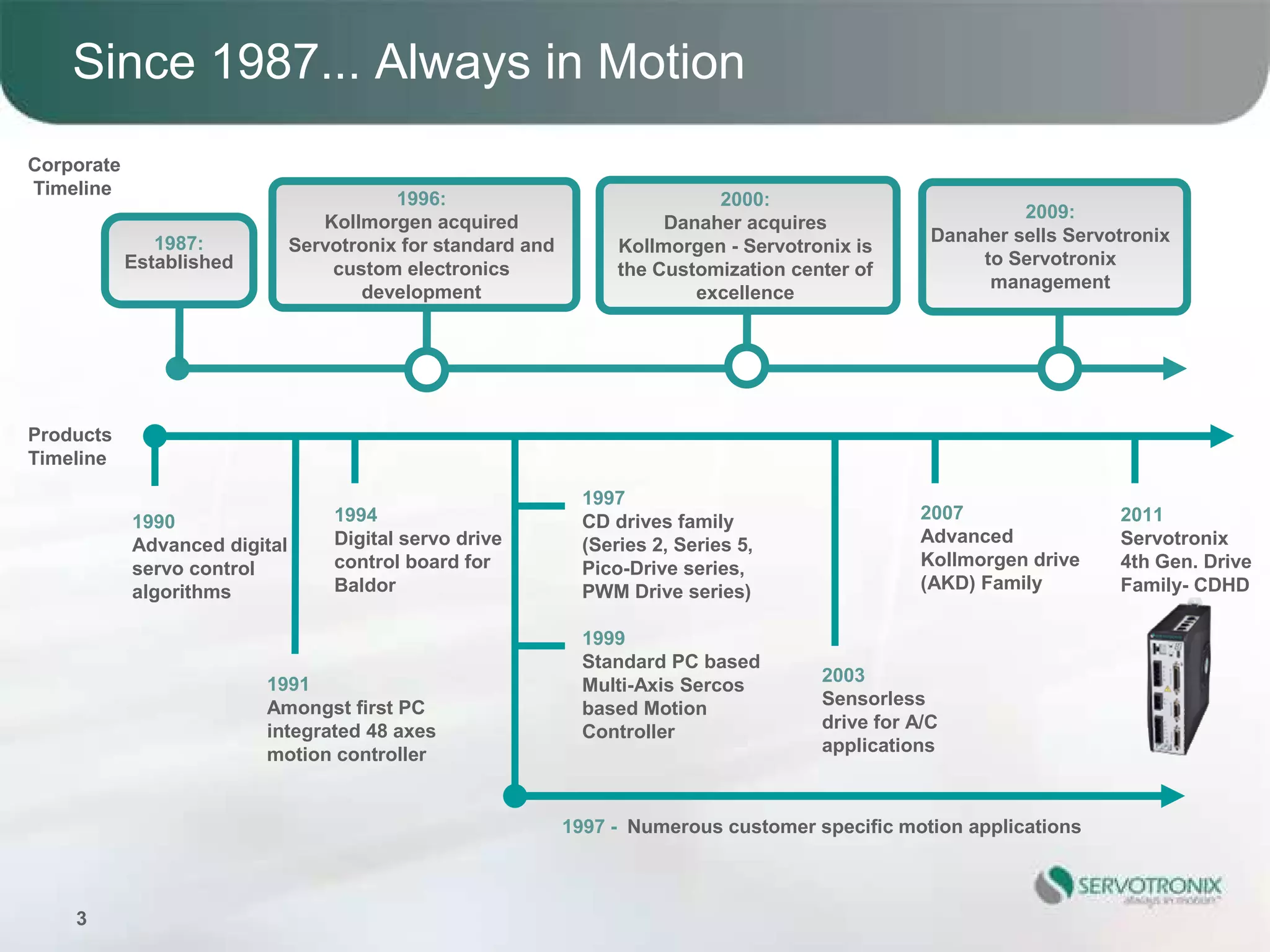Since 1987... Always in Motion
Corporate
Timeline
                                          1996:                               2000:
                                                                                                              2009:
                                  Kollmorgen acquired                    Danaher acquires
               1987:                                                                                 Danaher sells Servotronix
                               Servotronix for standard and         Kollmorgen - Servotronix is
            Established                                                                                   to Servotronix
                                   custom electronics               the Customization center of
                                                                                                           management
                                      development                           excellence




Products
Timeline

                                                                1997
            1990                   1994                         CD drives family                    2007                2011
            Advanced digital       Digital servo drive          (Series 2, Series 5,                Advanced            Servotronix
            servo control          control board for            Pico-Drive series,                  Kollmorgen drive    4th Gen. Drive
            algorithms             Baldor                       PWM Drive series)                   (AKD) Family        Family- CDHD

                                                                1999
                                                                Standard PC based
                          1991                                  Multi-Axis Sercos        2003
                          Amongst first PC                      based Motion             Sensorless
                          integrated 48 axes                    Controller               drive for A/C
                          motion controller                                              applications



                                                              1997 - Numerous customer specific motion applications



    3
 
