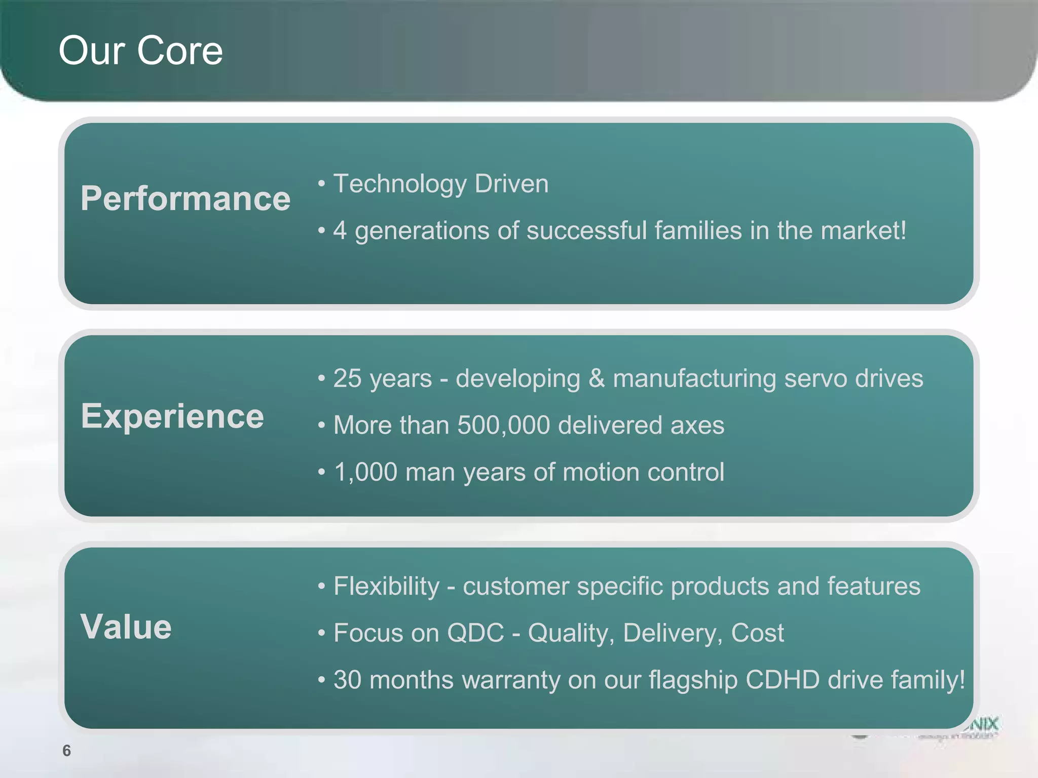 Our Core


                  • Technology Driven
    Performance
                  • 4 generations of successful families in the market!




                  • 25 years - developing & manufacturing servo drives
    Experience    • More than 500,000 delivered axes
                  • 1,000 man years of motion control



                  • Flexibility - customer specific products and features
    Value         • Focus on QDC - Quality, Delivery, Cost
                  • 30 months warranty on our flagship CDHD drive family!

6
 