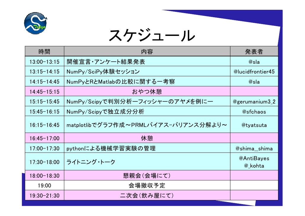 1-5 surveymonkey scipy1 110901 ã¢ã³ã±ã¼ãçµæ tokyo
