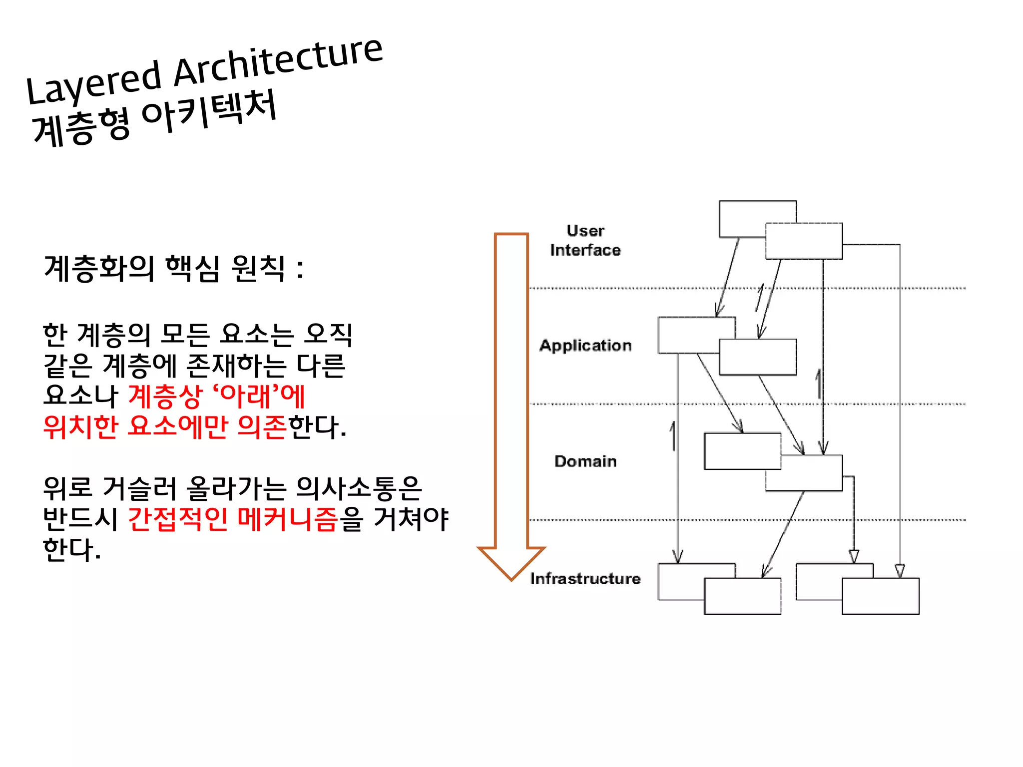 계층화의 핵심 원칙 :

한 계층의 모든 요소는 오직
같은 계층에 졲재하는 다른
요소나 계층상 ‘아래’에
위치한 요소에맊 의졲한다.

위로 거슬러 올라가는 의사소통은
반드시 갂접적인 메커니즘을 거쳐야
한다.
 
