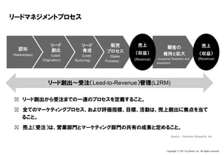 Confidential & Proprietary



     リードマネジメントプロセス


                                             リード                           リード        販売         売上              顧客の                                 売上
              認知                             創出                            育成        プロセス
         (Awareness)                       (Lead
                                                                                                （収益）            維持と拡大                              （収益）
                                                                        (Lead          (Sales
                                     Origination)                   Nurturing)                  (Revenue)    (Customer Retention and             (Revenue)
                                                                                    Process)
                                                                                                            expansion)




                                          リード創出～受注（Lead-to-Revenue）管理(L2RM)

         ☒ リード創出から受注までの一連のプロセスを定義すること。
         ☒ 全てのマーケティングプロセス、および評価指標、目標、活動は、売上創出に焦点を当て
           ること。

         ☒ 売上（受注）は、営業部門とマーケティング部門の共有の成果と定めること。
                                                                                                                      Source: Forrester Research, Inc.



This document may contain confidential and proprietary information to Nexal, Inc.                                  Copyright © 2011 by Nexal, Inc. All rights reserved.
 