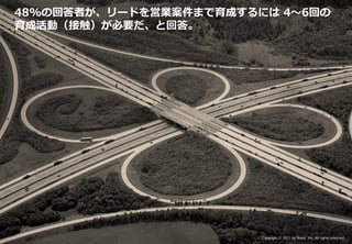 48%の回答者が、リードを営業案件まで育成するには 4～6回の
    Confidential & Proprietary



     育成活動（接触）が必要だ、と回答。




This document may contain confidential and proprietary information to Nexal, Inc.   Copyright © 2011 by Nexal, Inc. All rights reserved.
 