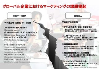 Confidential & Proprietary


  グローバル企業におけるマーケティングの課題提起

                        本社マーケ部門                                                                  現地法人


     ▼本社主導で進行している内容                                                                     ▼各社での課題例

     コーポレートアイデンティティ                                                                     ①ブランドの浸透（認知・理解促進）
                                                                                         国によっては、全く知名度が無い。マーケティング予
     (Corporate Identity)                                                                算が限られている中で、日本のマスマーケは通じない
     グローバルWebガバナンス&ガイドライン
     (Global-Web Governance & Guideline)                                                ②人材不足（リソース不足）
     Webコンテンツマネジメント                                                                      Webガイドラインはあっても、更新できる人やWeb制作
     (Web Contents Management)                                                           は外注。マーケティング知識はゼロに近い地域も。


     リードプロセスマネジメント                                                                      ③権限移譲の範囲
                                                                                         ステークホルダーやカスタマは国毎に異なるため、マー
     (Read Process Management)                                                           ケティングは自由にやりたいという要望が多い。
     マーケティングオートメーション
     (Marketing Automation)                                                             ④商品情報管理（PIM）の未整備
     キャンペーンマネジメント                                                                        コンテンツとして使える素材や情報が整備されていな
     (Campaign Management)                                                               い。各国に負担をかけている状況。
     リード2レベニューマネジメント
     (LEAD to Revenue Management)                                                       ⑤マーケティングプロセスの違い
                                                                                         日本での営業プロセスを基準にして考えないこと。文
                                                                                         化の違い、商習慣を考慮すること。
This document may contain confidential and proprietary information to Nexal, Inc.   6           Copyright © 2011 by Nexal, Inc. All rights reserved.
 