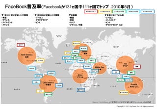Confidential & Proprietary
   FaceBook普及率（Facebookが131ヵ国中111ヶ国でトップ 2010年6月）
                                                                                                            人口比50%以上           人口比40%以上     人口比30%以上          人口比10%以上            人口比5%以上

▼1年以上前に逆転した主要国                              ▼1年以内に逆転した主要国                                  ▼未制覇                                        ▼急激に伸びている国
・米国                                         ・フィリピン                                         ・韓国                                         ・フィリピン
・フランス                                       ・サウジアラビア                                       ・日本                                         ・インドネシア
・アイルランド                                     ・インド                                           ・ロシア                                        ・インド
・メキシコ                                                                                      ・ブラジル、中国                                    ・サウジアラビア など




                                                                                             スウェーデン
                      カナダ

                                                                                                      ポーランド

                                                                                              ドイツ      Europe
                                                                                     イギリス
                                                                                                         欧州
                          North America                                                      ベルギー
                               北米                                                              フランス
                                                                                    オランダ
                                                 アメリカ                                               イタリア           トルコ
                                                                                      スペイン
                                                                                                                                                      Asia
                                                                                                            エジプト                                      アジア               香港
                                                                                                                         Middle East
                                    メキシコ
                                                                                                                            中東
                                                                                                                   サウジアラビア
                                                                                                                                            タイ                  台湾
                                                              ベネズエラ
                                             コロンビア
                                                                                                Africa
                                                                                                                                                       フィリピン
                                                                                                アフリカ
                                                                                                                                                 マレーシア   インドネシア
                                            ペルー         Latin America
                                                           中南米                                                                                                  Oceania
                                                                          ブラジル
                                                                                                                                                                オセアニア
                                                                                                    南アフリカ
                                                  チリ
                                                                                                                                                  オーストラリア
                                                         アルゼンチン




                                                                                                                    Source:TechWave.jp「世界のSNSを次々追い抜くFacebook」から作成
This document may contain confidential and proprietary information to Nexal, Inc.                                                             Copyright © 2011 by Nexal, Inc. All rights reserved.
 