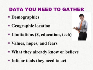 DATA YOU NEED TO GATHER
 Demographics
 Geographic location
 Limitations ($, education, tech)
 Values, hopes, and fears
 What they already know or believe
 Info or tools they need to act
 