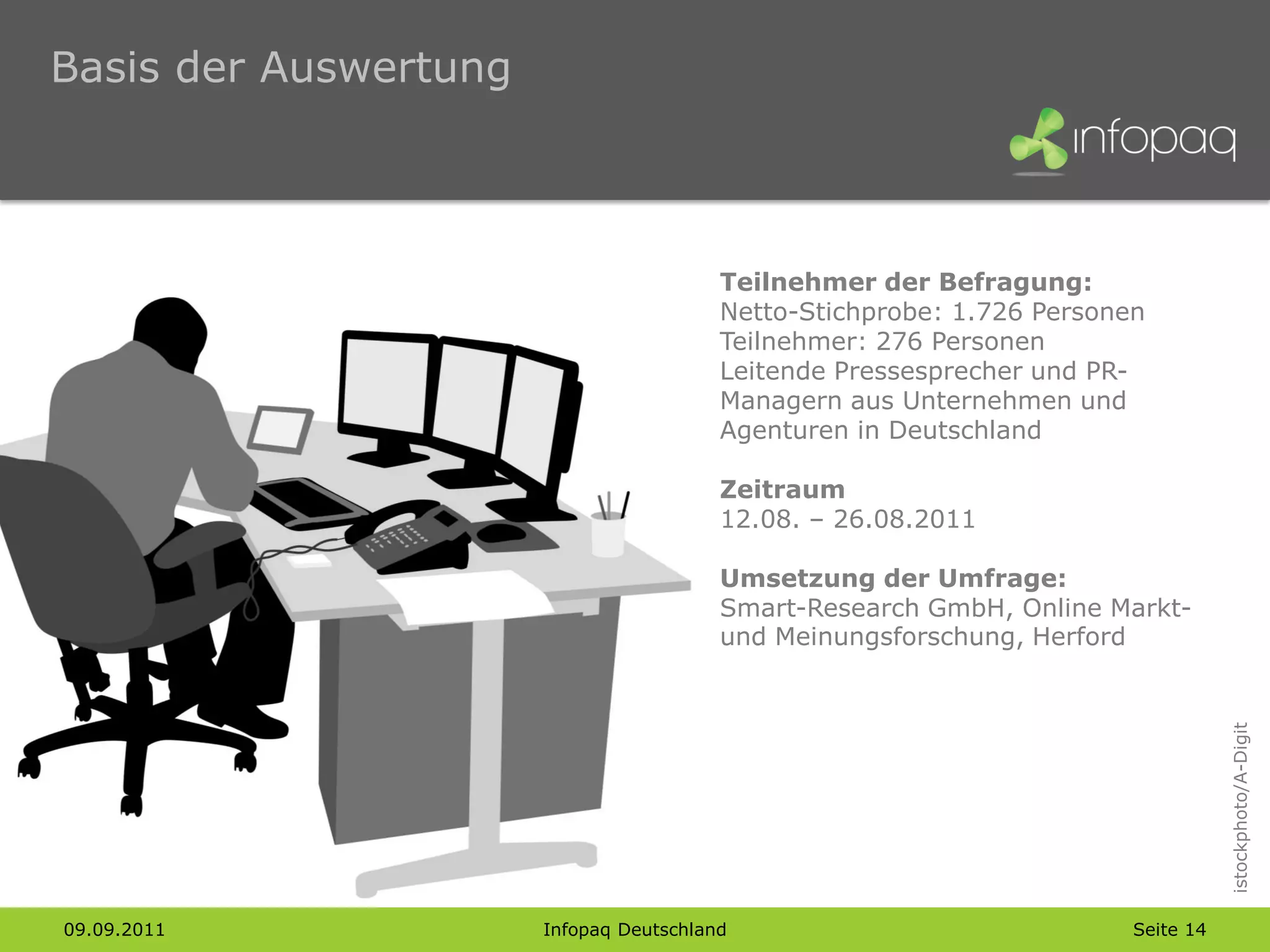 Basis der Auswertung



                                         Teilnehmer der Befragung:
                                         Netto-Stichprobe: 1.726 Personen
                                         Teilnehmer: 276 Personen
                                         Leitende Pressesprecher und PR-
                                         Managern aus Unternehmen und
                                         Agenturen in Deutschland

                                         Zeitraum
                                         12.08. – 26.08.2011

                                         Umsetzung der Umfrage:
                                         Smart-Research GmbH, Online Markt-
                                         und Meinungsforschung, Herford




                                                                                   istockphoto/A-Digit
09.09.2011             Infopaq Deutschland                              Seite 14
 