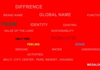 DIFFRENCE
 BRAND NAME            GLOB
                          BAL NAME                      FUNCTION


ETNAM              IDENTITY            EXISTING

 VALUE OF THE LAND             SUSTAINABLITY

        ONLY ONE               ROMANTIC
                FEELING                         SENSE
        GROUND                 WATER               UNDERGROU
                ACTIVITIES
 MULTI –CITY, CENTER , PARK, RES
                               SORT , HOUSING
                                                        MEGALOO
 