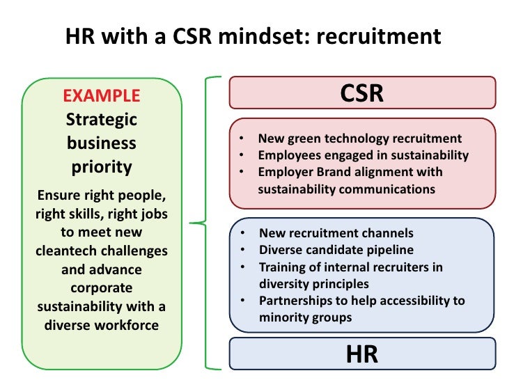 csr for hr why partnership is necessary csr skills