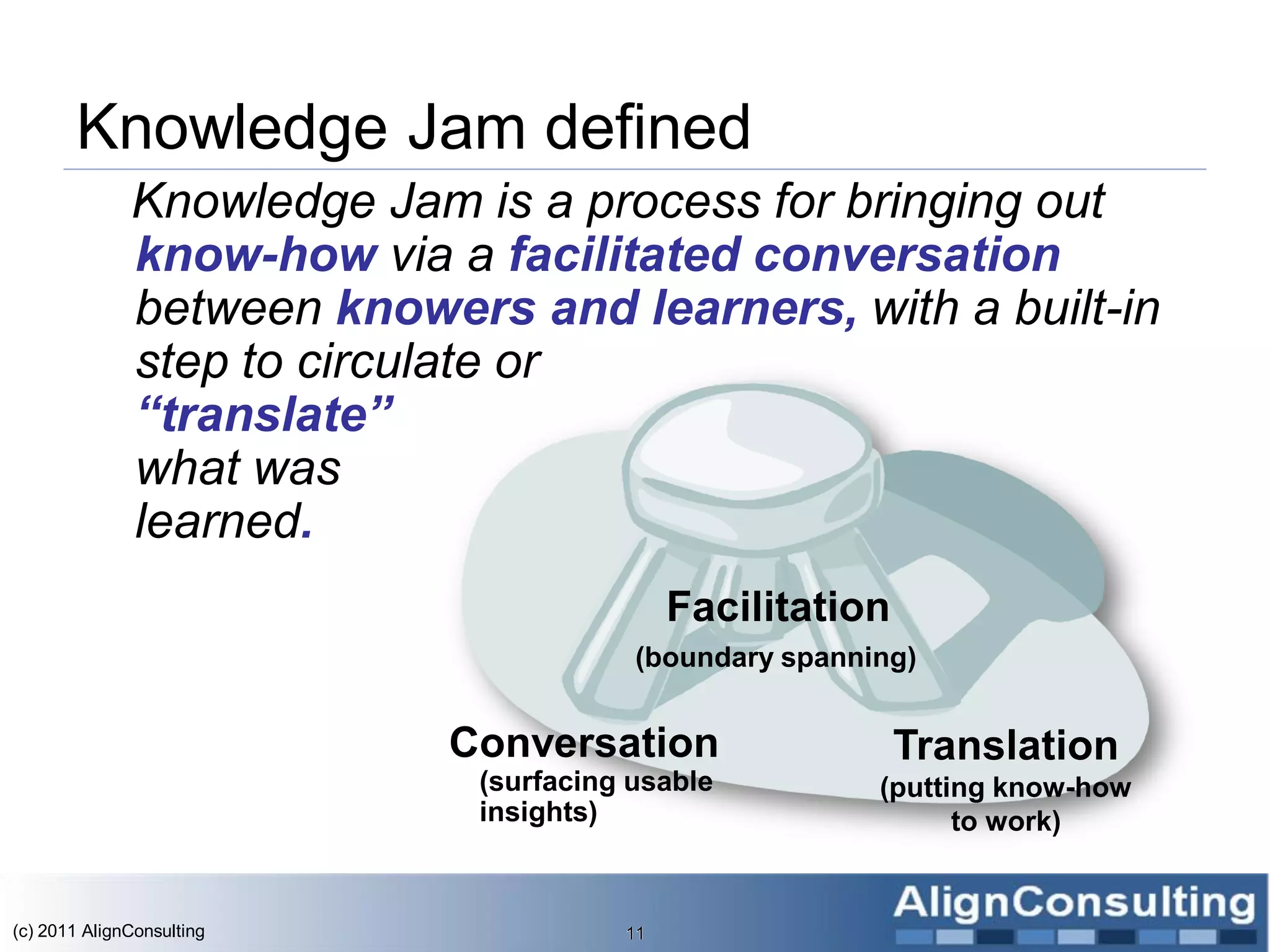 Knowledge Jam defined
              Knowledge Jam is a process for bringing out
              know-how via a facilitated conversation
              between knowers and learners, with a built-in
              step to circulate or
              “translate”
              what was
              learned.
                                            Facilitation
                                        (boundary spanning)


                           Conversation                    Translation
                             (surfacing usable          (putting know-how
                             insights)                        to work)


(c) 2011 AlignConsulting               11
 