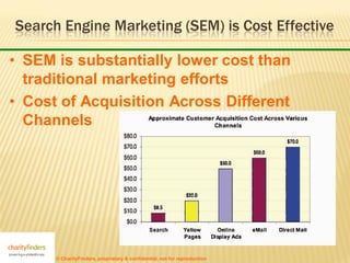 Search Engine Marketing (SEM) is Cost Effective

• SEM is substantially lower cost than
  traditional marketing efforts
• Cost of Acquisition Across Different
  Channels




      © CharityFinders, proprietary & confidential, not for reproduction
 