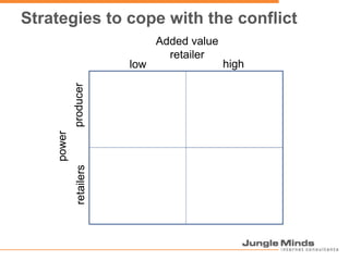 Step 3: Who’s in the driver’s seat?