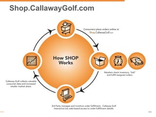 Strategies to handle the conflictAdded value retailerhighlowproducerpowerretailersco-operate