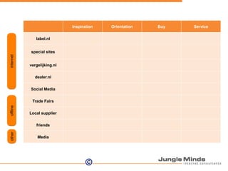 internetofflineother