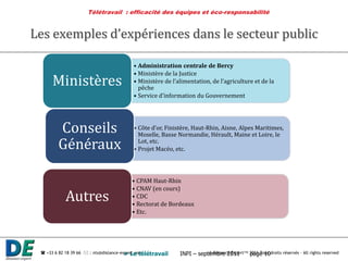 Les exemples d’expériences dans le secteur public<br />INPI – septembre 2011<br />page 10<br />> Le télétravail<br />