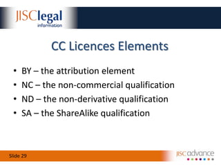 Creative Commons Licences 2Irrevocable / PerpetualSummary / Legal Code / SymbolsElements / ComponentsPorting and VersionsWhen is a CC licence not a CC licence?