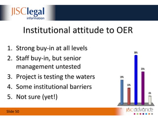 Encouraging open, simple licensingWhat’s the expected audience?UK  local/regionalUK nationalEuropeanEnglish-speaking globalGlobalVery variedDon’t know0