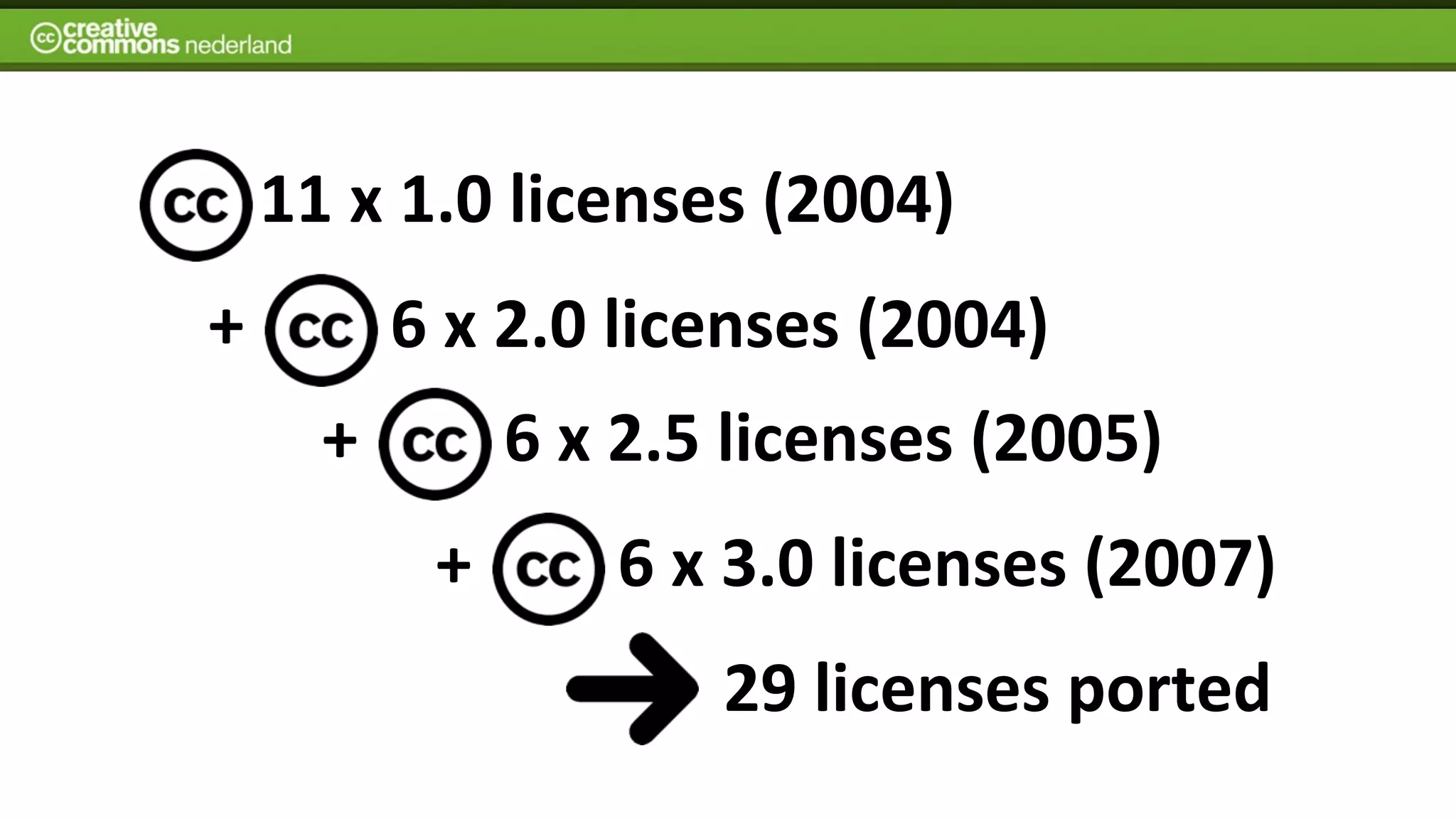 11	
  x	
  1.0	
  licenses	
  (2004)
+          6	
  x	
  2.0	
  licenses	
  (2004)	
  
       +         6	
  x	
  2.5	
  licenses	
  (2005)	
  
             +          6	
  x	
  3.0	
  licenses	
  (2007)	
  
                              29	
  licenses	
  ported	
  
 