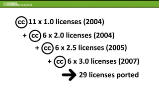 11	
  x	
  1.0	
  licenses	
  (2004)
+          6	
  x	
  2.0	
  licenses	
  (2004)	
  
       +         6	
  x	
  2.5	
  licenses	
  (2005)	
  
             +          6	
  x	
  3.0	
  licenses	
  (2007)	
  
                              29	
  licenses	
  ported	
  
 