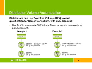 Markting Plan Enhancements Ppt Usen | PDF