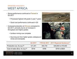 16
www.kinross.com
16
OPERATING HIGHLIGHTS
WEST AFRICA
• Strong performance continued at Tasiast in
Q3 2017
 Processed highest mill grade in past 7 years
 Good cost performance continued in Q3
• Increased production at Chirano compared to
Q2 2017, primarily due to an increase in
throughput and higher grades
 Surface mining now complete
 Sourcing ore from higher grade underground
mines and stockpiles
(1) Refer to endnote #1.
(2) Refer to endnote #2.
(3) Refer to endnote #3.
Q3 2017 YTD Q3 2017 2017 Regional Guidance(1)
Production (oz. Au eq.)(2) 121,201 344,734 420,000 to 470,000
Cost of sales ($/oz. Au eq.)(3) $734 $786 $740 to $820
 