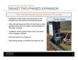 20
www.kinross.com
20
ATTRACTIVE DEVELOPMENT PROJECTS
TASIAST TWO-PHASED EXPANSION
• Installation of the crusher and conveyors for the
stockpile and SAG feed are all progressing well
• SAG mill well-advanced: SAG mill shell fully in place;
gearless motor drive is in place; work has begun on
the stator windings
• Installation of the cyclone towers and 3 new leach
tanks is largely complete
• Electrical works are ramping up
• New tailings facility is complete and ready for use
Phase One advancing well, with plant construction 77% complete
Primary Crusher
 