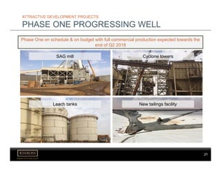 21
www.kinross.com
21
ATTRACTIVE DEVELOPMENT PROJECTS
PHASE ONE PROGRESSING WELL
Phase One on schedule & on budget with full commercial production expected towards the
end of Q2 2018
Cyclone towersSAG mill
Leach tanks New tailings facility
 