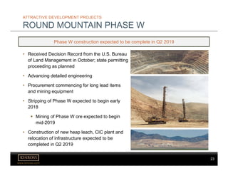 23
www.kinross.com
23
ATTRACTIVE DEVELOPMENT PROJECTS
ROUND MOUNTAIN PHASE W
• Received Decision Record from the U.S. Bureau
of Land Management in October; state permitting
proceeding as planned
• Advancing detailed engineering
• Procurement commencing for long lead items
and mining equipment
• Stripping of Phase W expected to begin early
2018
 Mining of Phase W ore expected to begin
mid-2019
• Construction of new heap leach, CIC plant and
relocation of infrastructure expected to be
completed in Q2 2019
Phase W construction expected to be complete in Q2 2019
 