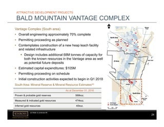 24
www.kinross.com
24
ATTRACTIVE DEVELOPMENT PROJECTS
BALD MOUNTAIN VANTAGE COMPLEX
Vantage Complex (South area)
• Overall engineering approximately 70% complete
• Permitting proceeding as planned
• Contemplates construction of a new heap leach facility
and related infrastructure
 Design includes additional 68M tonnes of capacity for
both the known resources in the Vantage area as well
as potential future deposits
• Estimated capital expenditures: $105M
• Permitting proceeding on schedule
• Initial construction activities expected to begin in Q1 2018
www.kinross.com
24
As at December 31, 2016
Proven & probable gold reserves 568koz.
Measured & indicated gold resources 474koz.
Inferred gold resources 40koz.
South Area: Mineral Reserve & Mineral Resource Estimates(4)
(4) Refer to endnote #4.
 
