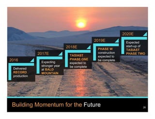 26
www.kinross.com
26
Building Momentum for the Future 26
Delivered
RECORD
production
2016 Expecting
stronger year
at BALD
MOUNTAIN
2017E TASIAST
PHASE ONE
expected to
be complete
2018E PHASE W
construction
expected to
be complete
2019E Expected
start-up of
TASIAST
PHASE TWO
2020E
 