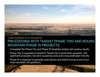 6
www.kinross.com
6
THIRD QUARTER 2017 HIGHLIGHTS
PROCEEDING WITH TASIAST PHASE TWO AND ROUND
MOUNTAIN PHASE W PROJECTS
• Completed the Phase Two and Phase W feasibility studies with positive results
• Phase Two is expected to transform Tasiast into a world-class operation, with
significant production, low all-in sustaining costs and a long estimated mine life
• Phase W is expected to generate solid returns and extend mining at one of our
most consistent US operations
6
 