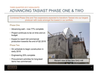 7
www.kinross.com
7
Combined Phase One and Two expansions expected to transform Tasiast into our largest
producer with costs amongst the lowest in our portfolio
THIRD QUARTER 2017 HIGHLIGHTS
ADVANCING TASIAST PHASE ONE & TWO
Phase One
• Advancing well – now 77% complete
• Project continues to be on time and on
budget
• Expect to reach full commercial
production towards the end of Q2 2018
Phase Two
• On schedule to begin construction in
early 2018
• Engineering 25% complete
• Procurement activities for long-lead
items has commenced Recent view of the new SAG mill
 