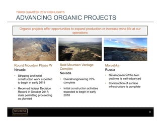 8
www.kinross.com
8
THIRD QUARTER 2017 HIGHLIGHTS
ADVANCING ORGANIC PROJECTS
Round Mountain Phase W
Nevada
• Stripping and initial
construction work expected
to begin in early 2018
• Received federal Decision
Record in October 2017;
state permitting proceeding
as planned
Bald Mountain Vantage
Complex
Nevada
• Overall engineering 70%
complete
• Initial construction activities
expected to begin in early
2018
Moroshka
Russia
• Development of the twin
declines is well-advanced
• Construction of surface
infrastructure is complete
Organic projects offer opportunities to expand production or increase mine life at our
operations
 