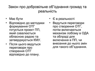 Закон про добровільне об”єднання громад та
реальність
• Має бути
• Відповідно до методики
формування ОТГ
готується проект ПП,
який схвалюється
обласною радою та
затверджується КМУ.
• Після цього ведуться
переговори про
створення ОТГ
відповідно до плану.
• Є в реальності
• Ведуться переговори
про створення ОТГ,
потім включаються
механізм лобізму в ОДА
та облраді для
включення в ПП, чи
внесення до нього змін
для такого об”єднання.
 