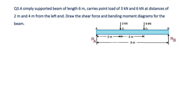 Shear force and bending moment diagram for simply supported beam _1P | PPTX