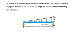 Q7. A beam AB of length L simply supported at the ends A and B and carrying a uniformly
varying load from zero at end A to ‘q’ per unit length at B. Draw shear force and bending
moment diagram.
 