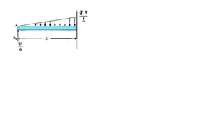 Shear force and bending moment diagram for simply supported beam _1P