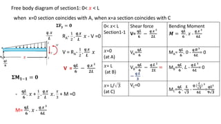Free body diagram of section1: 0< 𝑥 < L
when x=0 section coincides with A, when x=a section coincides with C
0< 𝑥< L
Section1-1
Shear force
V=
𝐪𝑳
𝟔
−
𝒒.𝒙 𝟐
𝟐𝑳
Bending Moment
𝑴 =
𝐪𝑳
𝟔
. 𝑥 -
𝒒.𝒙 𝟑
𝟔𝑳
𝑥=0
(at A)
VA=
𝐪𝑳
𝟔
MA=
𝐪𝑳
𝟔
. 0 -
𝒒.𝟎 𝟑
𝟔𝑳
= 0
𝑥= L
(at B)
VB=
𝐪𝑳
𝟔
−
𝒒.𝑳 𝟐
𝟐𝑳
=
−
𝒒.𝑳
𝟑
MB=
𝐪𝑳
𝟔
. 𝐿 -
𝒒.𝑳 𝟑
𝟔𝑳
= 0
𝑥= L/ 3
(at C)
VC=0
MC=
𝐪𝑳
𝟔
.
𝑳
𝟑
-
𝒒.(
𝑳
𝟑
) 𝟑
𝟔𝑳
=
𝒒𝑳 𝟐
𝟗 𝟑
𝚺𝐅𝐲 = 𝟎
RA-
1
2
.
𝒒.𝒙
𝑳
𝑥 - V =0
V = RA-
1
2
.
𝒒.𝒙
𝑳
𝑥
V =
𝐪𝑳
𝟔
−
𝒒.𝒙 𝟐
𝟐𝑳
𝚺𝐌 𝟏−𝟏 = 𝟎
-
𝐪𝑳
𝟔
. 𝑥 +
1
2
.
𝒒.𝒙
𝑳
𝑥.
𝑥
3
+ M =0
M=
𝐪𝑳
𝟔
. 𝑥 -
𝒒.𝒙 𝟑
𝟔𝑳
 