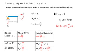 Free body diagram of section1:
when x=0 section coincides with A, when x=a section coincides with C
0< 𝑥<a
Section1-1
Shear force
V=
P𝑏
𝐿
Bending Moment
M=
P𝑏
𝐿
. 𝑥
𝑥=0 (at A) VA=
P𝑏
𝐿
MA=
P𝑏
𝐿
. 0= 0
𝑥= a (at C) VC=
P𝑏
𝐿
MC=
P𝑏
𝐿
. a =
Pa𝑏
𝐿
𝚺𝐅𝐲 = 𝟎
RA-V =0
𝚺𝐌 𝟏−𝟏 = 𝟎
- RA . 𝑥 + M =0
M= RA . 𝑥 =
P𝑏
𝐿
. 𝑥
 