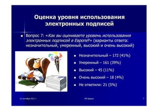 2222 сентябрясентября 20112011 гг.. PKIPKI--форумфорум 77
ОценкаОценка уровняуровня использованияиспользования
электронныхэлектронных подписейподписей
НезначительныйНезначительный –– 172 (41%)172 (41%)
УмеренныйУмеренный –– 161 (39%)161 (39%)
ВысокийВысокий –– 45 (11%)45 (11%)
ОченьОчень высокийвысокий –– 18 (4%)18 (4%)
НеНе ответилиответили: 21 (5%): 21 (5%)
ВопросВопрос 7:7: ««КакКак вывы оцениваетеоцениваете уровеньуровень использованияиспользования
электронныхэлектронных подписейподписей вв ЕвропеЕвропе??»» ((вариантыварианты ответаответа::
незначительныйнезначительный,, умеренныйумеренный,, высокийвысокий ии оченьочень высокийвысокий))
 
