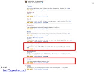18




Source :
  http://www.alexa.com/
 