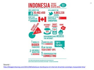 20




Source :
http://bloggercikarang.com/2011/08/kebebasan-berekspresi-di-internet-dinamika-sosiologis-masyarakat-kita/
 