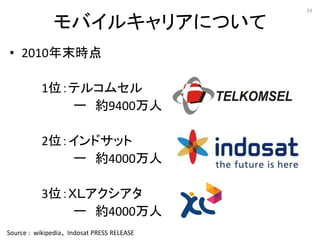24


               Х륭ꥢˤĤ
? 2010ĩr

           1λƥ륳ॻ
              ` s9400

           2λɥå
              ` s4000

           3λأ̥
               ` s4000
Source : wikipedia Indosat PRESS RELEASE
 