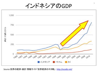 9

               ɥͥGDP




Source:νUg?yӋ 󥵥ȡUgΥͥ http://ecodb.net/
 