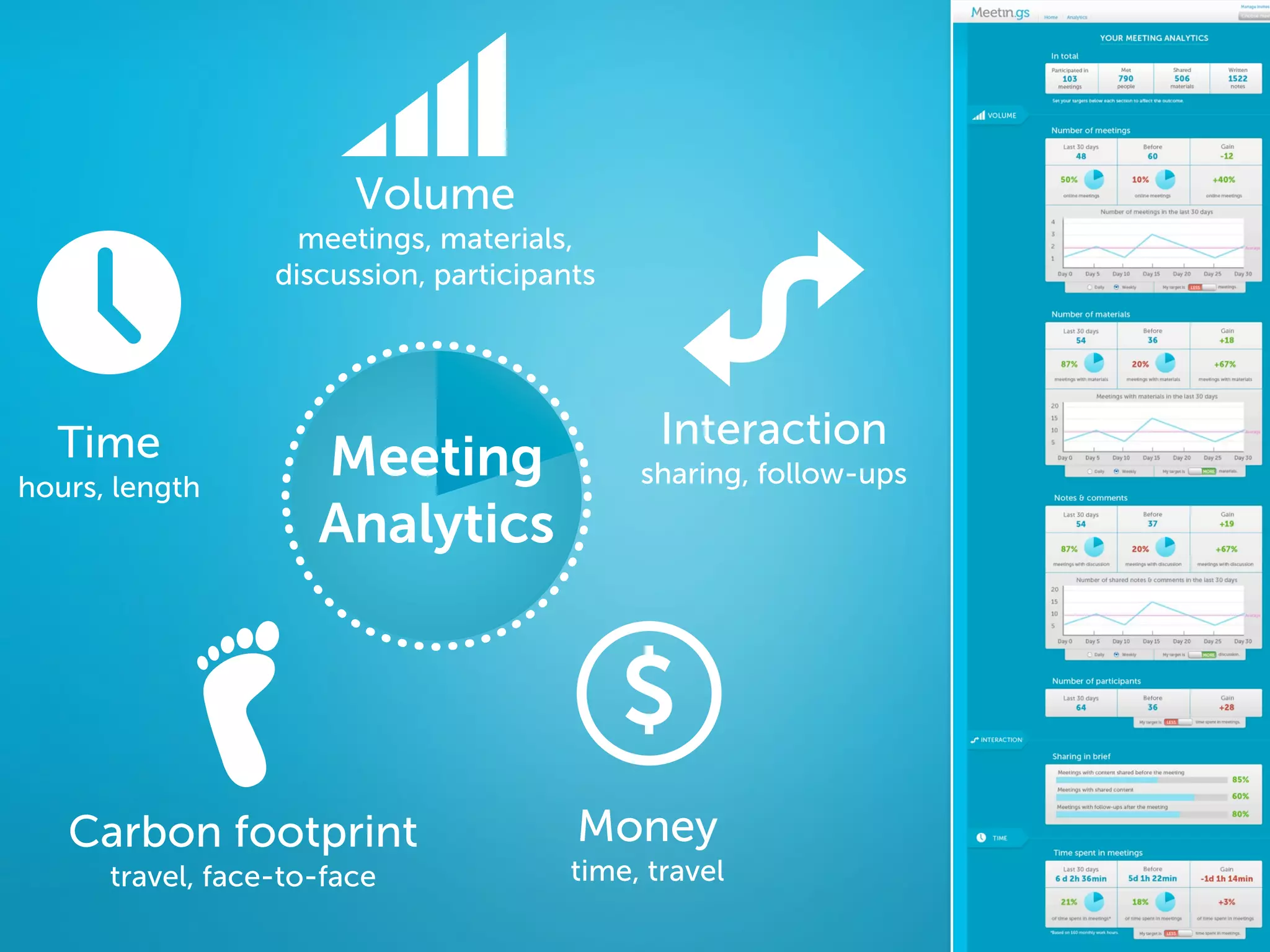 Volume
                    meetings, materials,
                  discussion, participants




  Time                                         Interaction
hours, length
                     Meeting                 sharing, follow-ups
                     Analytics


                                             $
   Carbon footprint                     Money
      travel, face-to-face              time, travel
 