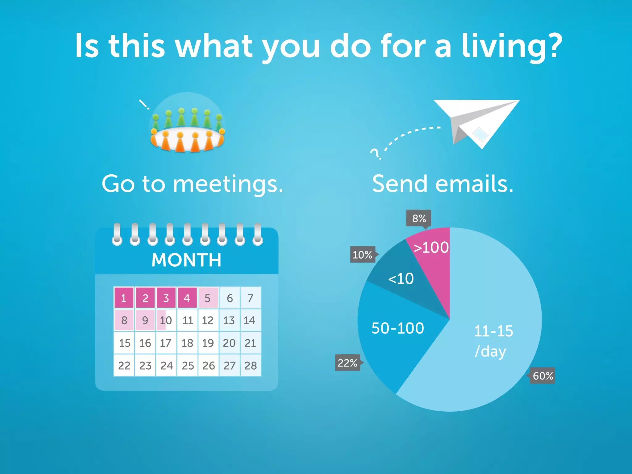Is this what you do for a living?

       !




                                     ?
 Go to meetings.                     Send emails.
                                           8%


                                 10%
                                           >100
           MONTH
                                         <10
   1   2   3   4   5   6   7

   8   9   10 11 12 13 14
                                     50-100       11-15
   15 16 17 18 19 20 21
                                                  /day
  22 23 24 25 26 27 28         22%
                                                          60%
 