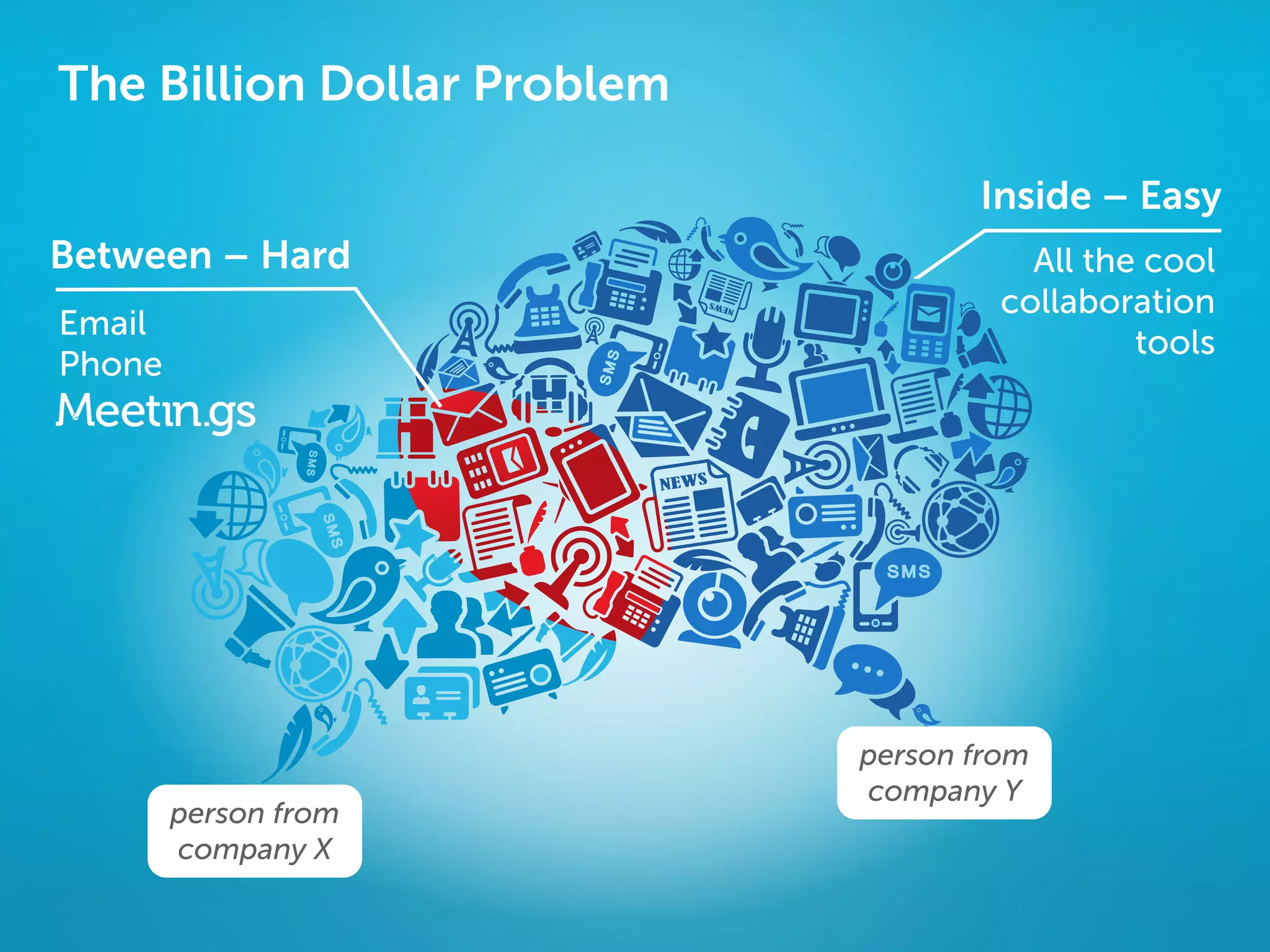 The Billion Dollar Problem

                                    Inside – Easy
Between – Hard                          All the cool
                                      collaboration
Email
                                               tools
Phone




                             person from
                             company Y
        person from
        company X
 