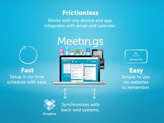 Frictionless
                   Works with any device and app,
                 integrates with email and calendar.




                                                              No
                                                             *****
                                                          passwords!



      Fast                                                Easy
 Setup in no time,                                     Simple to use,
schedule with ease.                                     no websites
                                                       to remember.


                          Synchronizes with
                          back-end systems.
                Dropbox
 