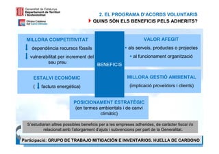2. EL PROGRAMA D’ACORDS VOLUNTARIS
                                      QUINS SÓN ELS BENEFICIS PELS ADHERITS?


 MILLORA COMPETITIVITAT                                           VALOR AFEGIT
    dependència recursos fòssils                         als serveis, productes o projectes
   vulnerabilitat per increment del                         al funcionament organització
           seu preu                 BENEFICIS

     ESTALVI ECONÒMIC                                    MILLORA GESTIÓ AMBIENTAL

     (   factura energètica)                              (implicació proveïdors i clients)


                           POSICIONAMENT ESTRATÈGIC
                            (en termes ambientals i de canvi
                                        climàtic)

  S’estudiaran altres possibles beneficis per a les empreses adherides, de caràcter fiscal i/o
           relacionat amb l’atorgament d’ajuts i subvencions per part de la Generalitat.
                                                                                        17 17
Participació: GRUPO DE TRABAJO MITIGACIÓN E INVENTARIOS. HUELLA DE CARBONO
 