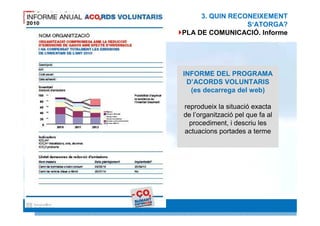 3. QUIN RECONEIXEMENT
                 S‘ATORGA?
PLA DE COMUNICACIÓ. Informe




INFORME DEL PROGRAMA
 D’ACORDS VOLUNTARIS
  (es decarrega del web)

reprodueix la situació exacta
de l’organització pel que fa al
  procediment, i descriu les
actuacions portades a terme




                             21 21
 